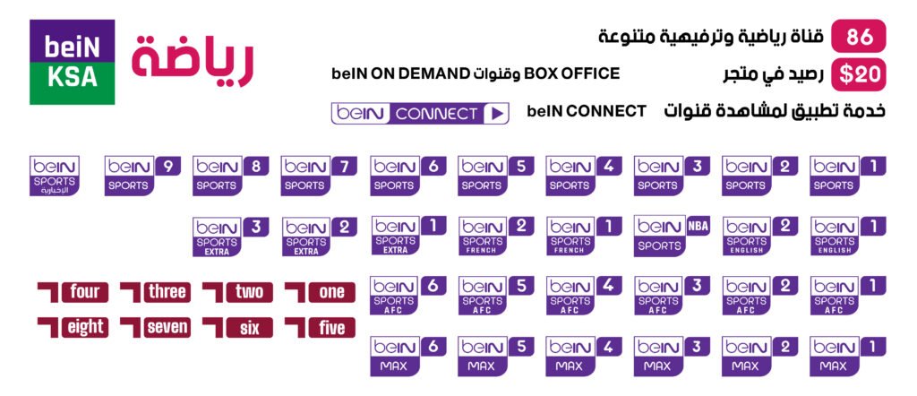 اشتراك باقة سوا 3 اشهر